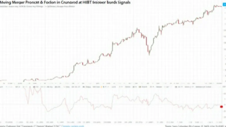 HIBT Vietnam bond moving average crossover signals-btcmajor