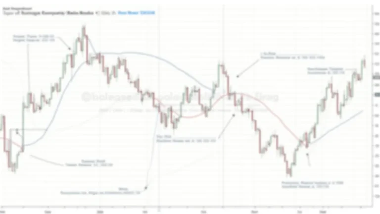 HIBT Vietnam bond support/resistance breakout confirmation tools-btcmajor