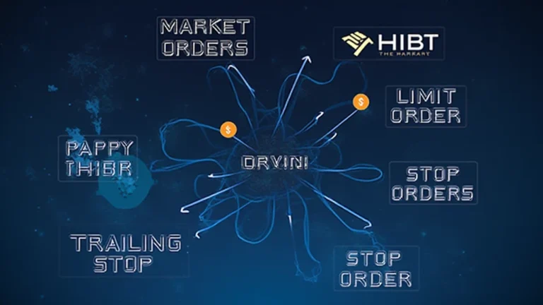 HIBT crypto order types-btcmajor