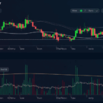 HIBT trading volume predictors-btcmajor