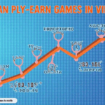 play to earn games popular in Vietnam 2025-btcmajor