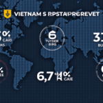 Vietnam crypto fund-btcmajor