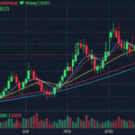 bitcoin analysis-btcmajor