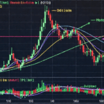 btc technical analysis-btcmajor