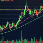 btc charts-btcmajor